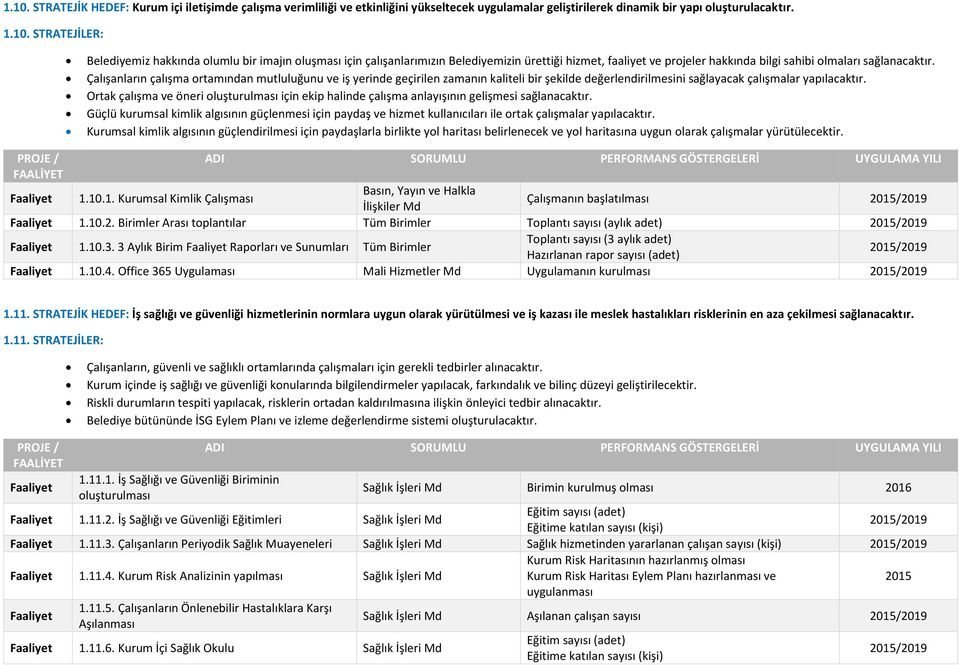 Ortak çalışma ve öneri oluşturulması için ekip halinde çalışma anlayışının gelişmesi sağlanacaktır.