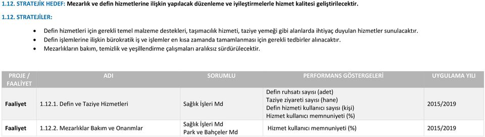 Mezarlıkların bakım, temizlik ve yeşillendirme çalışmaları aralıksız sürdürülecektir. 1.12.