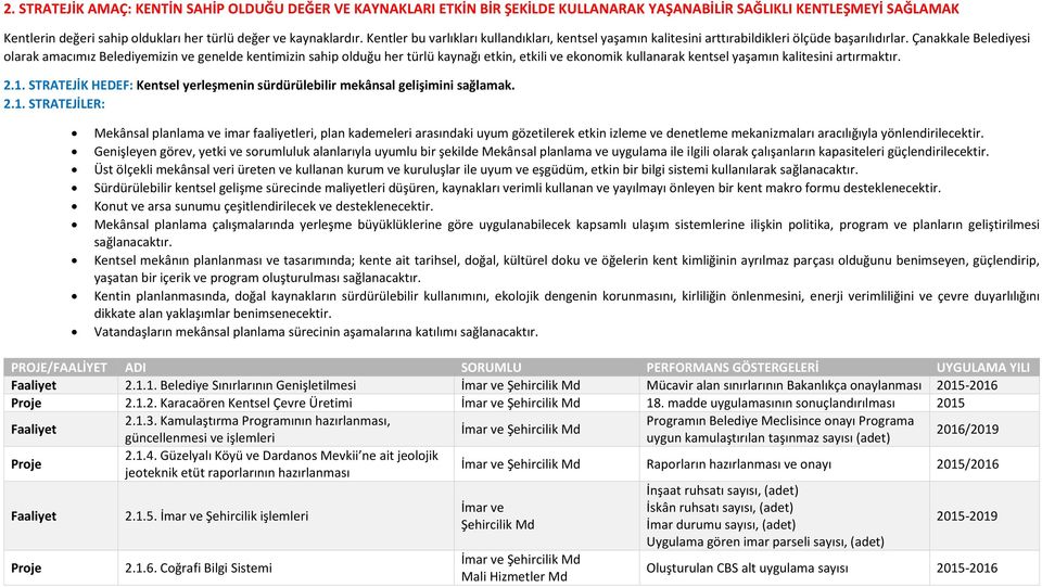 Çanakkale Belediyesi olarak amacımız Belediyemizin ve genelde kentimizin sahip olduğu her türlü kaynağı etkin, etkili ve ekonomik kullanarak kentsel yaşamın kalitesini artırmaktır. 2.1.