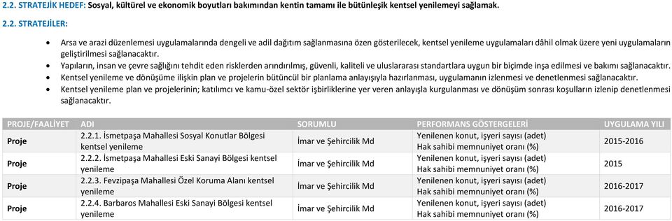 Yapıların, insan ve çevre sağlığını tehdit eden risklerden arındırılmış, güvenli, kaliteli ve uluslararası standartlara uygun bir biçimde inşa edilmesi ve bakımı sağlanacaktır.