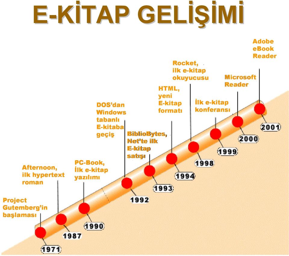 E-kitaba geçiş BiblioBytes, Net te ilk E-kitap PC-Book, satışı İlk PC-Book, ekitap yazılımı İlk