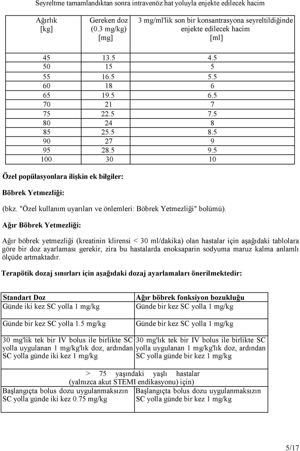 5 9.5 100 30 10 Özel popülasyonlara ilişkin ek bilgiler: Böbrek Yetmezliği: (bkz. "Özel kullanım uyarıları ve önlemleri: Böbrek Yetmezliği" bolümü).