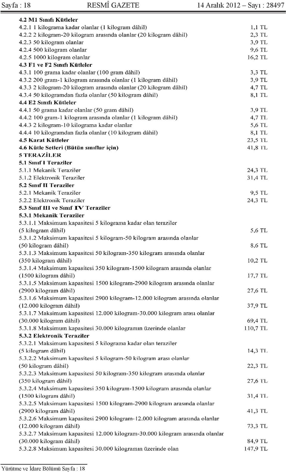 Sayı : 28497 Yürütme