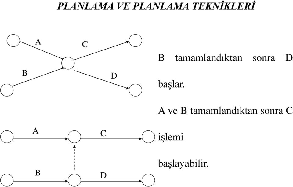 A ve B tamamlandıktan