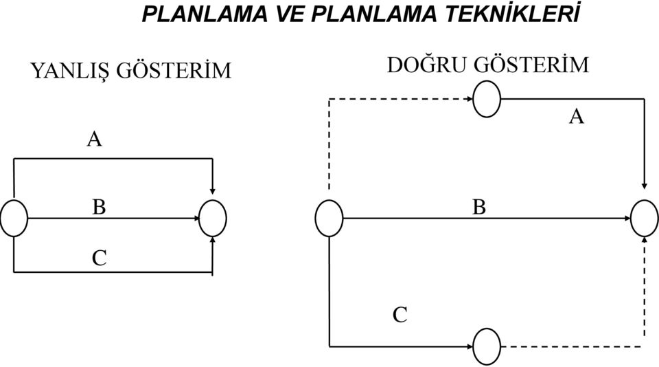 DOĞRU  B B