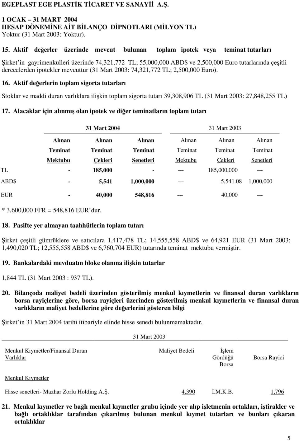 ipotekler mevcuttur (31 Mart 2003: 74,321,772 TL; 2,500,000 Euro). 16.