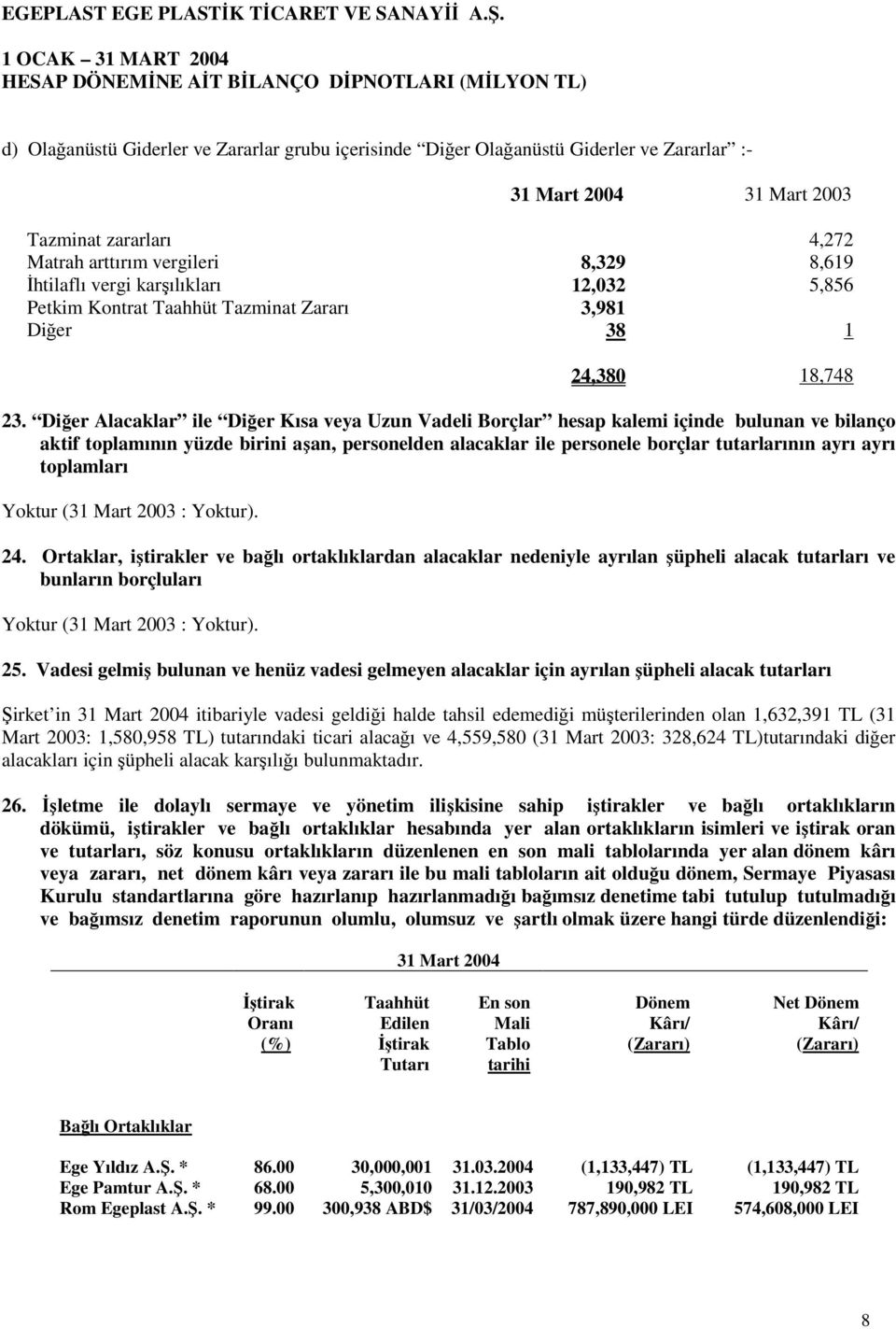 Diğer Alacaklar ile Diğer Kısa veya Uzun Vadeli Borçlar hesap kalemi içinde bulunan ve bilanço aktif toplamının yüzde birini aşan, personelden alacaklar ile personele borçlar tutarlarının ayrı ayrı