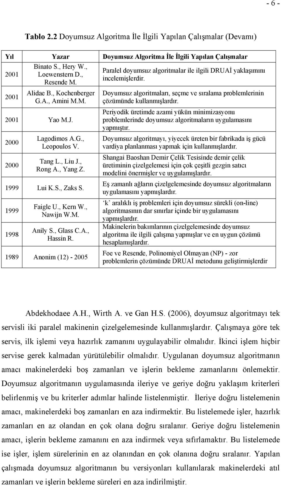 , Glass C.A., Hassin R. 1989 Anonim (12) - 2005 Paralel doyumsuz algoritmalar ile ilgili DRUAİ yaklaşımını incelemişlerdir.