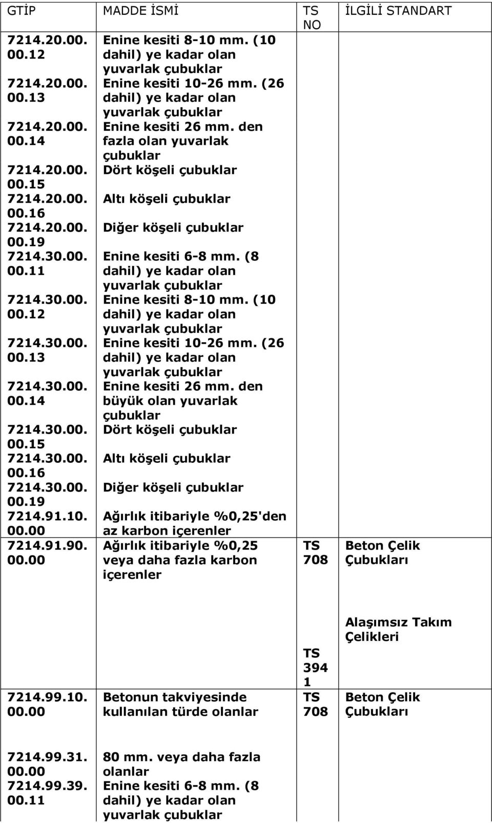 (8 Enine kesiti 8-10 mm. (10 Enine kesiti 10-26 mm. (26 Enine kesiti 26 mm.