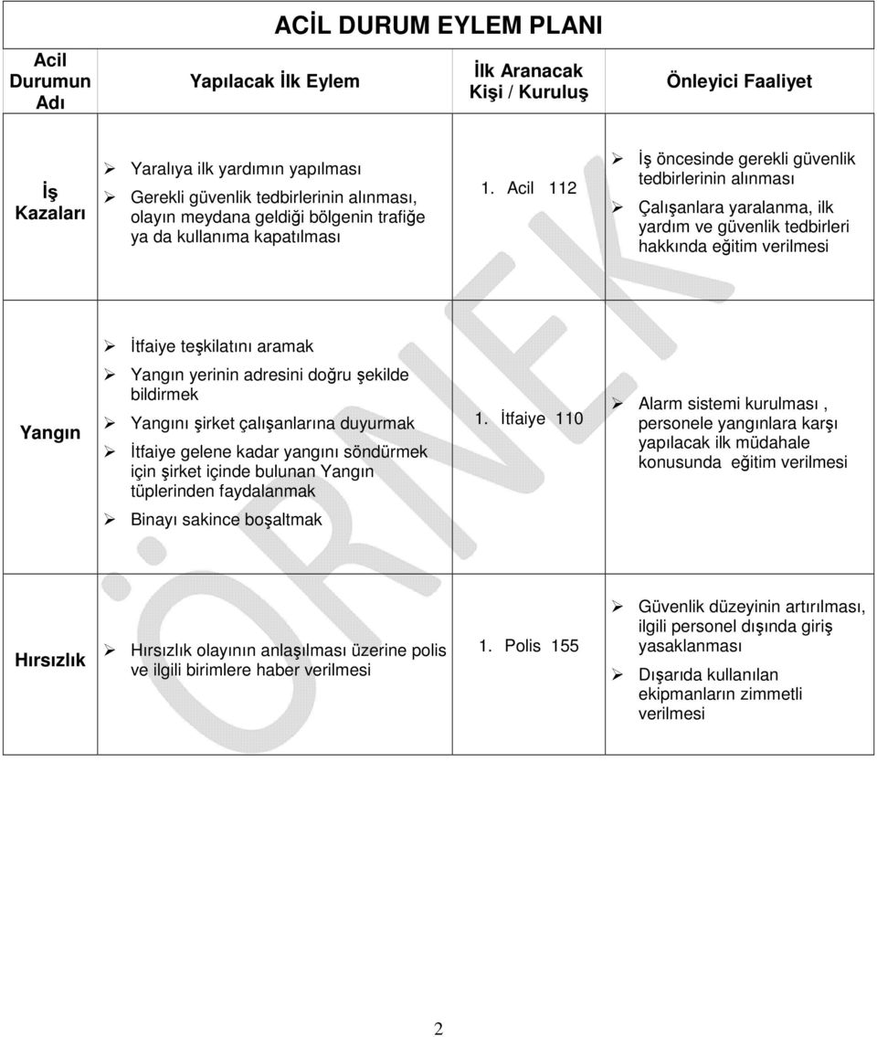 Acil 112 İş öncesinde gerekli güvenlik tedbirlerinin alınması Çalışanlara yaralanma, ilk yardım ve güvenlik tedbirleri hakkında eğitim verilmesi İtfaiye teşkilatını aramak Yangın Yangın yerinin