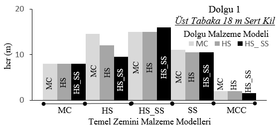Dolgu-Zemin Etkileşiminde Malzeme Modeli Etkisi (a1) (a2) (b1) (b2) Şekil 3.