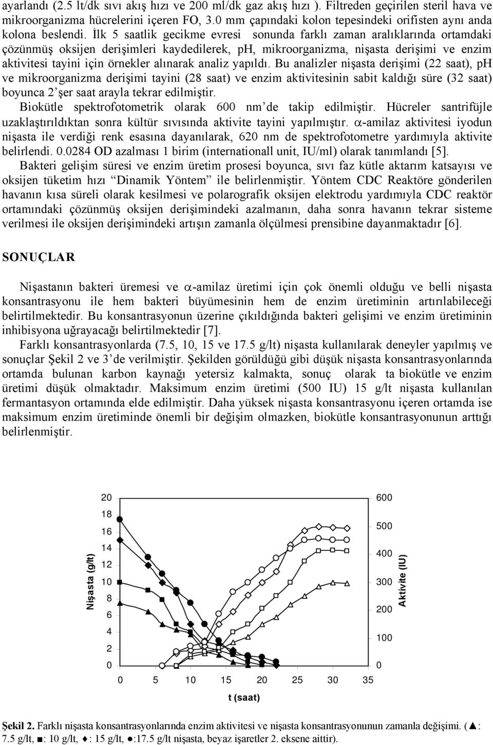 İlk 5 saatlik gecikme evresi sonunda farklı zaman aralıklarında ortamdaki çözünmüş oksijen derişimleri kaydedilerek, ph, mikroorganizma, nişasta derişimi ve enzim aktivitesi tayini için örnekler