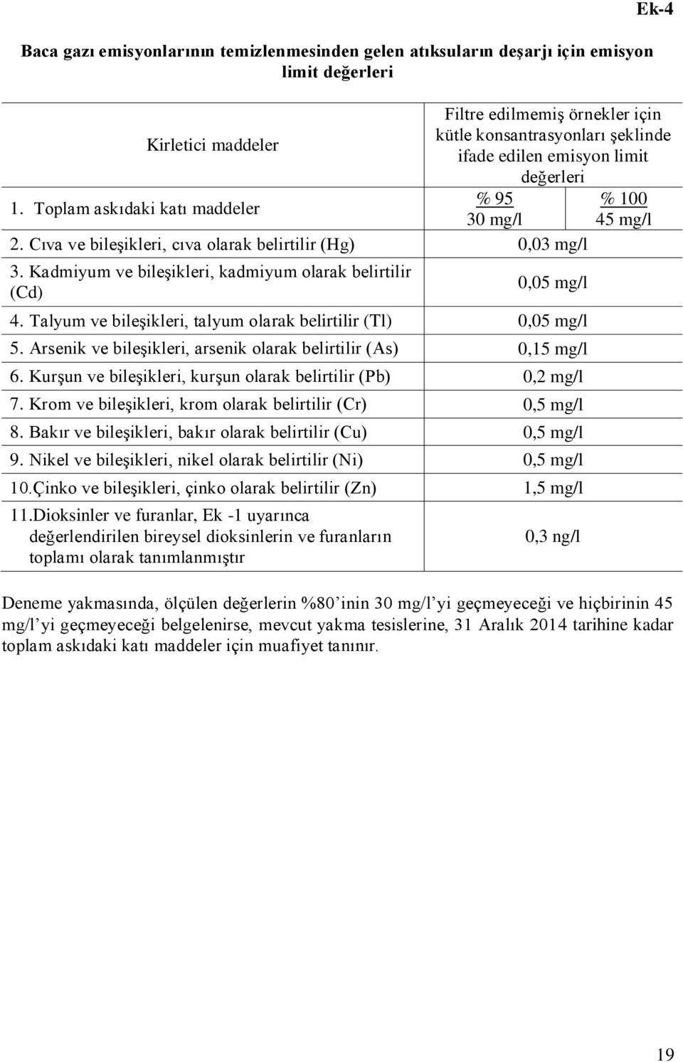 Kadmiyum ve bileşikleri, kadmiyum olarak belirtilir (Cd) 0,05 mg/l 4. Talyum ve bileşikleri, talyum olarak belirtilir (Tl) 0,05 mg/l 5.