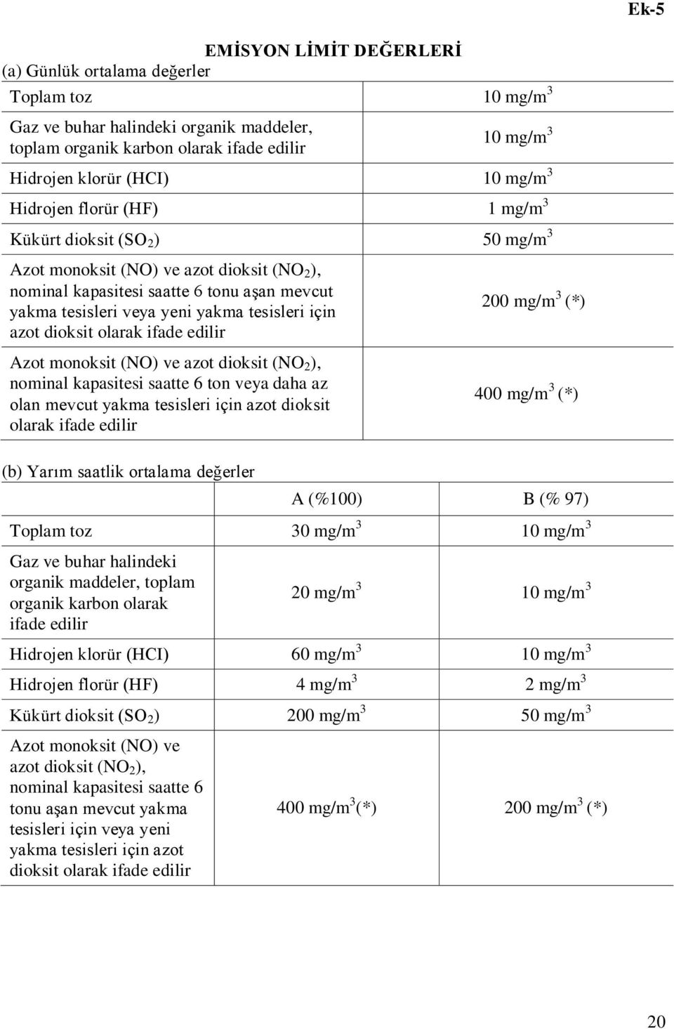 tesisleri için azot dioksit olarak ifade edilir Azot monoksit (NO) ve azot dioksit (NO 2 ), nominal kapasitesi saatte 6 ton veya daha az olan mevcut yakma tesisleri için azot dioksit olarak ifade