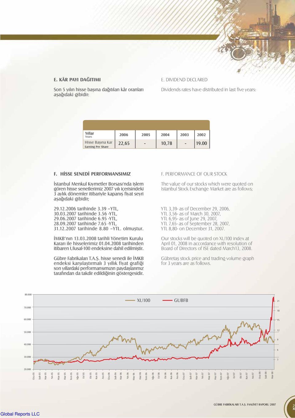 PERFORMANCE OF OUR STOCK Ýstanbul Menkul Kýymetler Borsasý'nda iþlem gören hisse senetlerimiz 27 yýlý içerisindeki 3 aylýk dönemler itibariyle kapanýþ fiyat seyri aþaðýdaki gibidir; The value of our