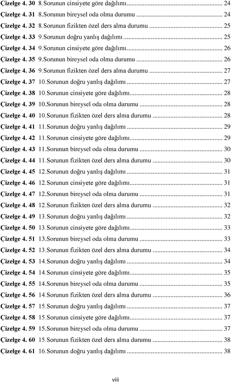 .. 27 Çizelge 4. 37 10.Sorunun doğru yanlış dağılımı... 27 Çizelge 4. 38 10.Sorunun cinsiyete göre dağılımı... 28 Çizelge 4. 39 10.Sorunun bireysel oda olma durumu... 28 Çizelge 4. 40 10.