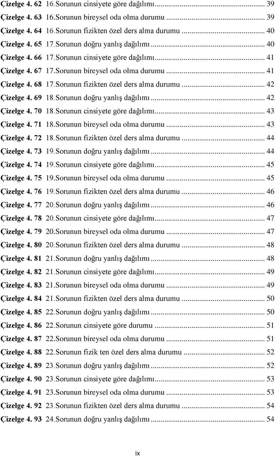 Sorunun fizikten özel ders alma durumu... 42 Çizelge 4. 69 18.Sorunun doğru yanlış dağılımı... 42 Çizelge 4. 70 18.Sorunun cinsiyete göre dağılımı... 43 Çizelge 4. 71 18.