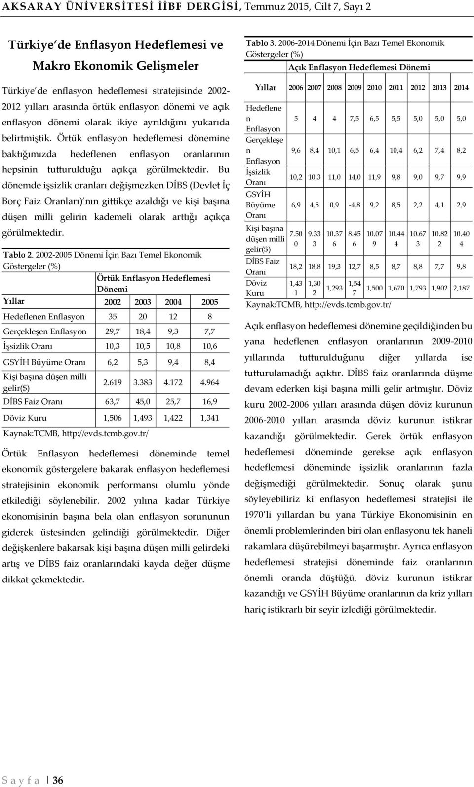 Örtük enflasyon hedeflemesi dönemine baktığımızda hedeflenen enflasyon oranlarının hepsinin tutturulduğu açıkça görülmektedir.