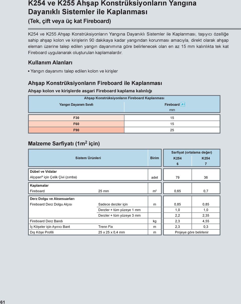 Kullanım Alanları Yangın ayanımı talep eilen kolon ve kirişler Aşap Konstrüksiyonların Fireoar ile Kaplanması Aşap kolon ve kirişlere asgari Fireoar kaplama kalınlığı Aşap Konstrüksiyonların Fireoar