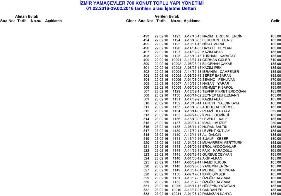 02.16 10003 A-08/23-15 KAZIM İPEK 185,00 502 22.02.16 10004 A-14/32-13 İBRAHİM CAMFENER 185,00 503 22.02.16 10005 A-08/25-13 ŞEREF BAŞARAN 185,00 504 22.02.16 10006 A-01/08-09 SEVİNÇ PEHLİVAN 370,00 505 22.