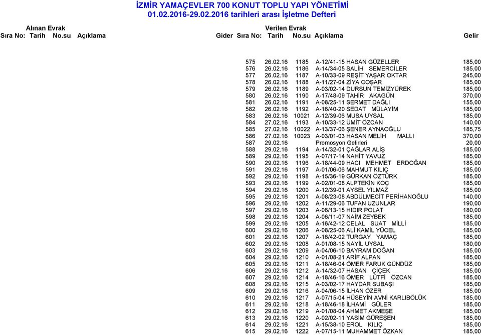 02.16 10021 A-12/39-06 MUSA UYSAL 185,00 584 27.02.16 1193 A-10/33-12 ÜMİT ÖZCAN 140,00 585 27.02.16 10022 A-13/37-06 ŞENER AYNAOĞLU 185,75 586 27.02.16 10023 A-03/01-03 HASAN MELİH MALLI 370,00 587 29.