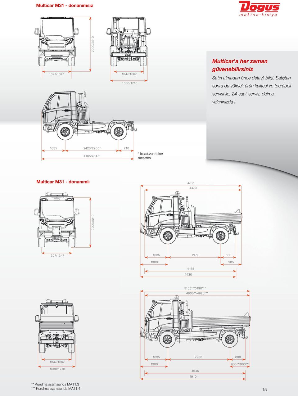1035 2420/2900* 4165/4645* 710 * kısa/uzun teker mesafesi Multicar M31 - donanımlı 4735 2200/2210 4470 1327/1347 1035 2450 1300 680