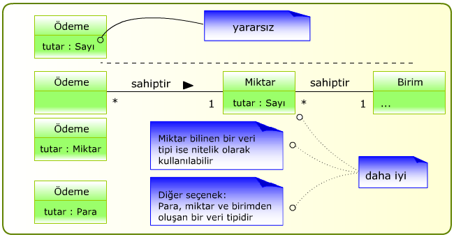 Birimleri Olan Niteliklerin Gösterilmesi Birimleri olan büyüklükleri de basit veri tipleri ile göstermek doğru olmaz.