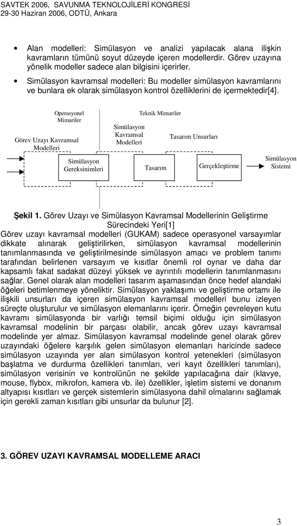 Operasyonel Mimariler Görev Uzayı Kavramsal Modelleri Simülasyon Develop Gereksinimleri Requirements Simülasyon Kavramsal Modelleri Teknik Mimariler Design Tasarım Tasarım Unsurları Gerçekleştirme