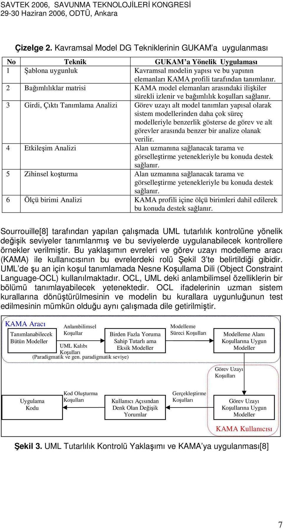 2 Bağımlılıklar matrisi KAMA model elemanları arasındaki ilişkiler sürekli izlenir ve bağımlılık koşulları sağlanır.