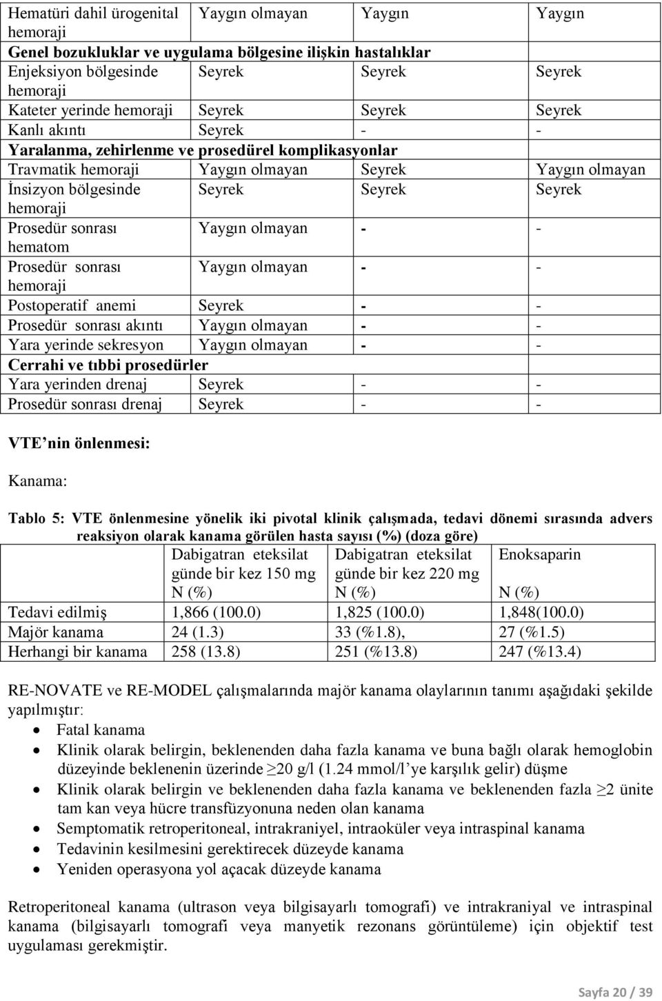 Seyrek hemoraji Prosedür sonrası Yaygın olmayan - - hematom Prosedür sonrası Yaygın olmayan - - hemoraji Postoperatif anemi Seyrek - - Prosedür sonrası akıntı Yaygın olmayan - - Yara yerinde