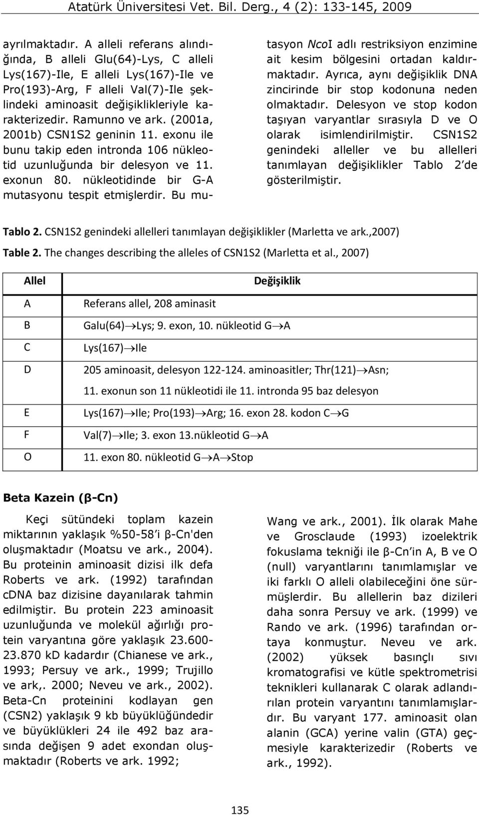 Ramunno ve ark. (2001a, 2001b) CSN1S2 geninin 11. exonu ile bunu takip eden intronda 106 nükleotid uzunluğunda bir delesyon ve 11. exonun 80. nükleotidinde bir G-A mutasyonu tespit etmişlerdir.