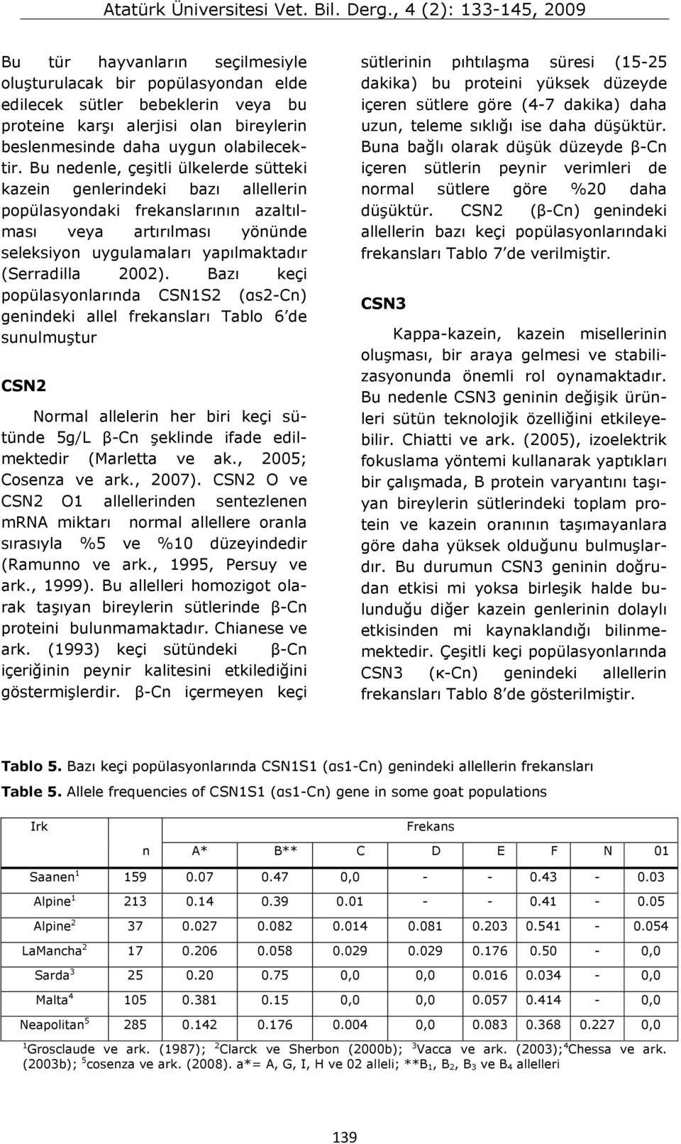 Bazı keçi popülasyonlarında CSN1S2 (αs2-cn) genindeki allel frekansları Tablo 6 de sunulmuştur CSN2 Normal allelerin her biri keçi sütünde 5g/L β-cn şeklinde ifade edilmektedir (Marletta ve ak.