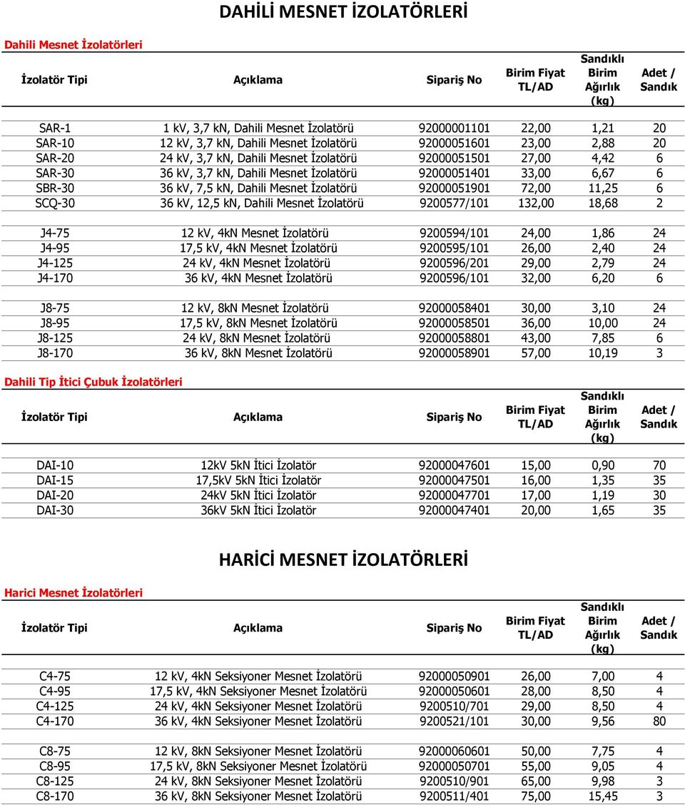92000051901 72,00 11,25 6 SCQ-30 36 kv, 12,5 kn, Dahili Mesnet İzolatörü 9200577/101 132,00 18,68 2 J4-75 12 kv, 4kN Mesnet İzolatörü 9200594/101 24,00 1,86 24 J4-95 17,5 kv, 4kN Mesnet İzolatörü