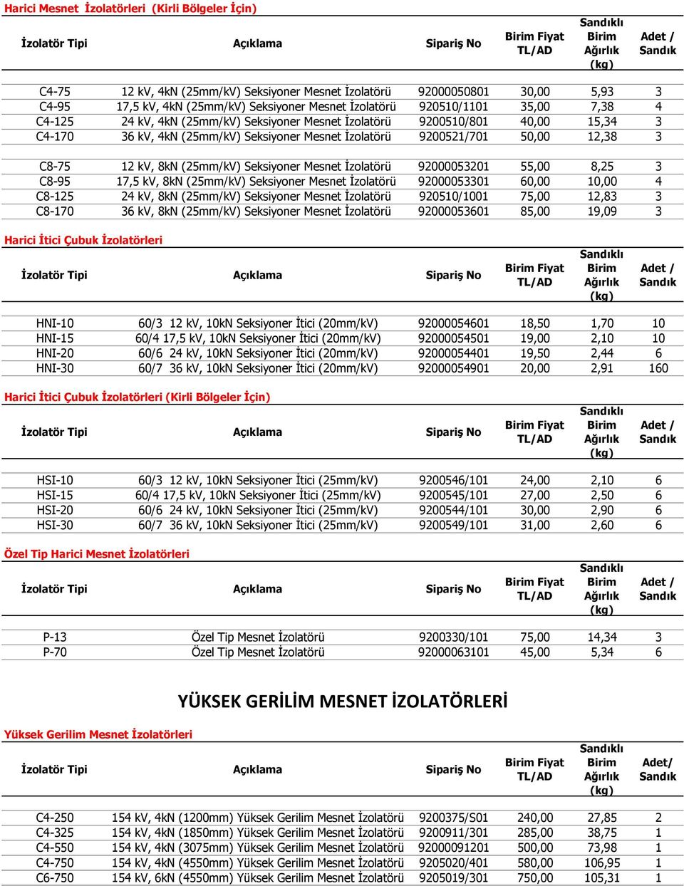 kv, 8kN (25mm/kV) Seksiyoner Mesnet İzolatörü 92000053201 55,00 8,25 3 C8-95 17,5 kv, 8kN (25mm/kV) Seksiyoner Mesnet İzolatörü 92000053301 60,00 10,00 4 C8-125 24 kv, 8kN (25mm/kV) Seksiyoner Mesnet