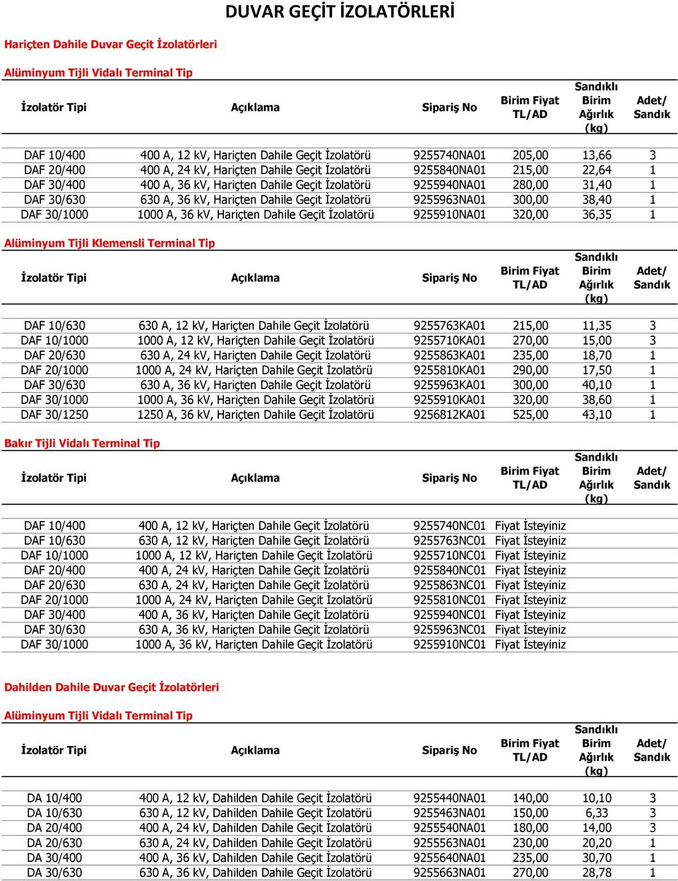 Dahile Geçit İzolatörü 9255963NA01 300,00 38,40 1 DAF 30/1000 1000 A, 36 kv, Hariçten Dahile Geçit İzolatörü 9255910NA01 320,00 36,35 1 Alüminyum Tijli Klemensli Terminal Tip Fiyat lı DAF 10/630 630