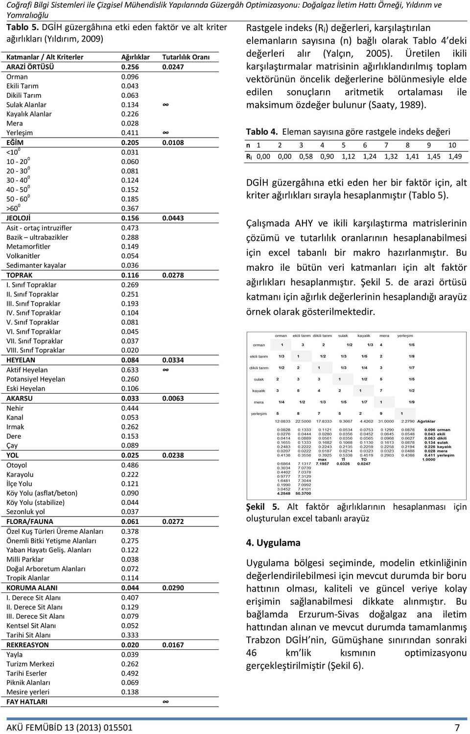 367 JEOLOJİ 0.156 0.0443 Asit - ortaç intruzifler 0.473 Bazik ultrabazikler 0.288 Metamorfitler 0.149 Volkanitler 0.054 Sedimanter kayalar 0.036 TOPRAK 0.116 0.0278 I. Sınıf Topraklar 0.269 II.