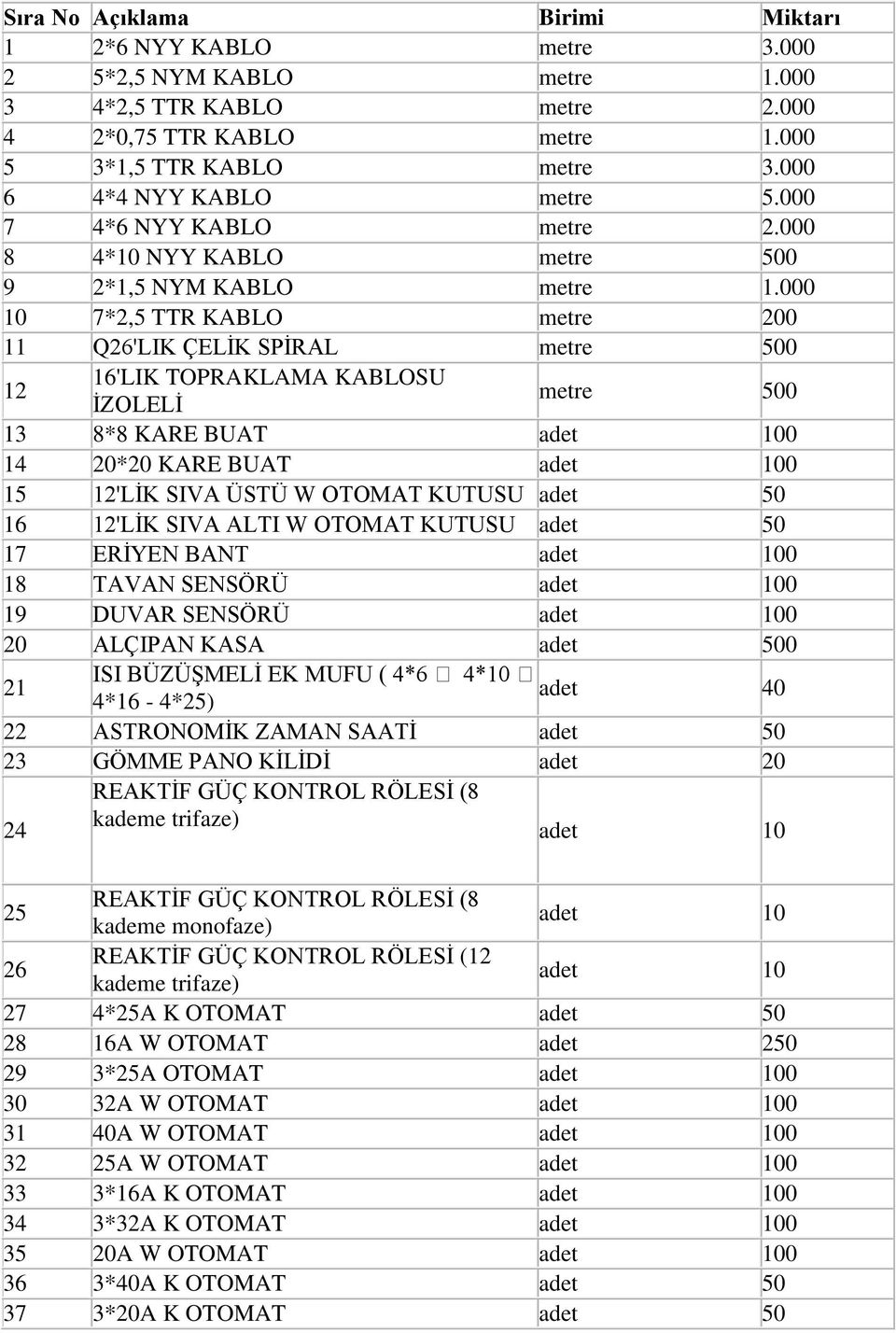 000 10 7*2,5 TTR KABLO metre 200 11 Q26'LIK ÇELĠK SPĠRAL metre 500 12 16'LIK TOPRAKLAMA KABLOSU ĠZOLELĠ metre 500 13 8*8 KARE BUAT adet 100 14 20*20 KARE BUAT adet 100 15 12'LĠK SIVA ÜSTÜ W OTOMAT