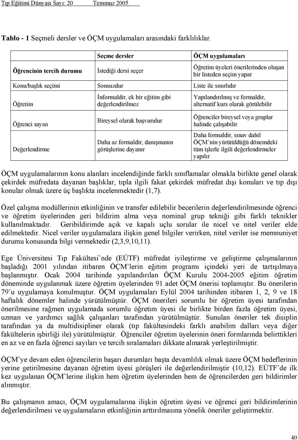 önerilerinden oluşan bir listeden seçim yapar Yapılandırılmış ve formaldir, alternatif kurs olarak görülebilir Öğrenci sayısı Değerlendirme Bireysel olarak başvurulur Daha az formaldir, danışmanın