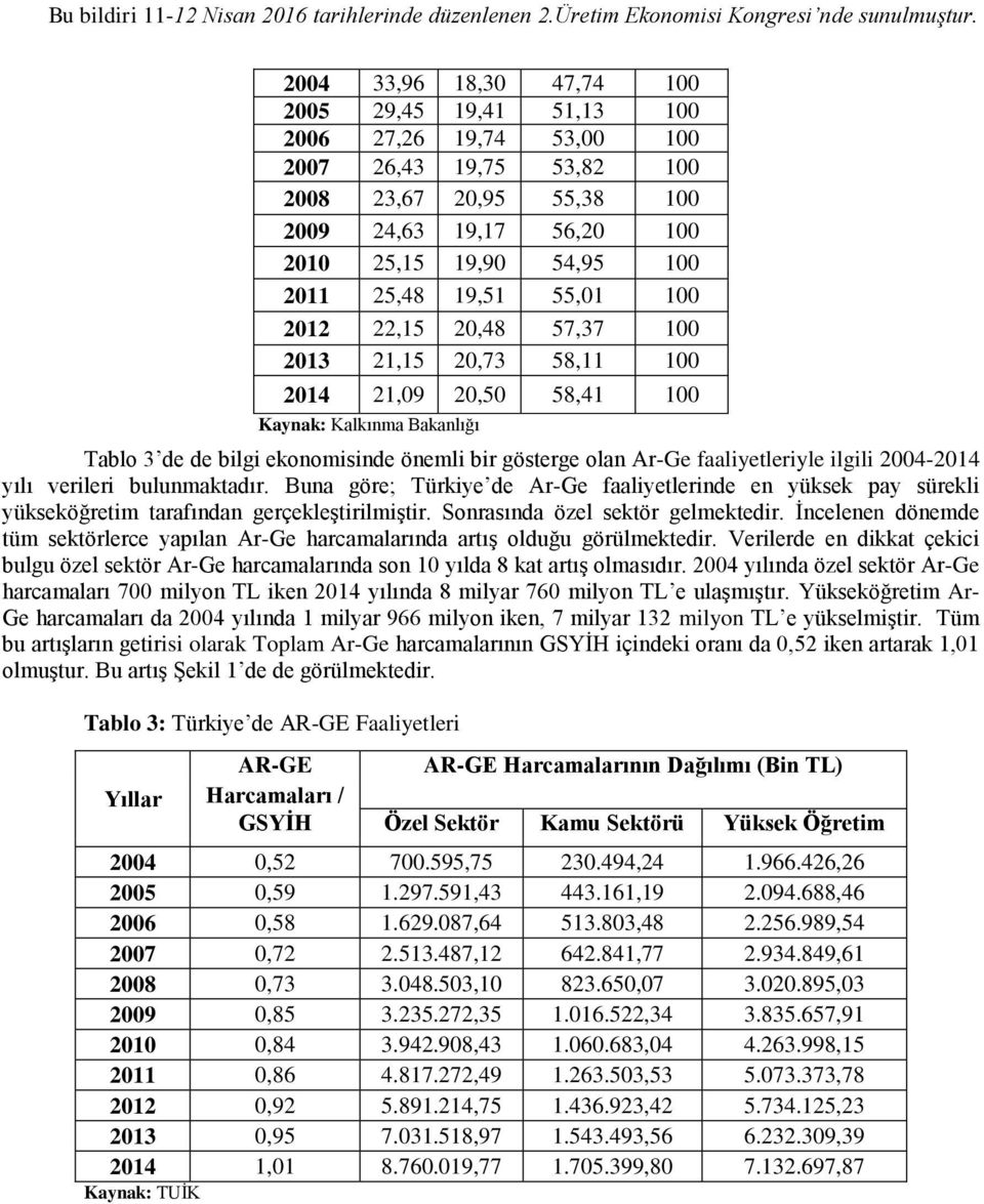 faaliyetleriyle ilgili 2004-2014 yılı verileri bulunmaktadır. Buna göre; Türkiye de Ar-Ge faaliyetlerinde en yüksek pay sürekli yükseköğretim tarafından gerçekleştirilmiştir.