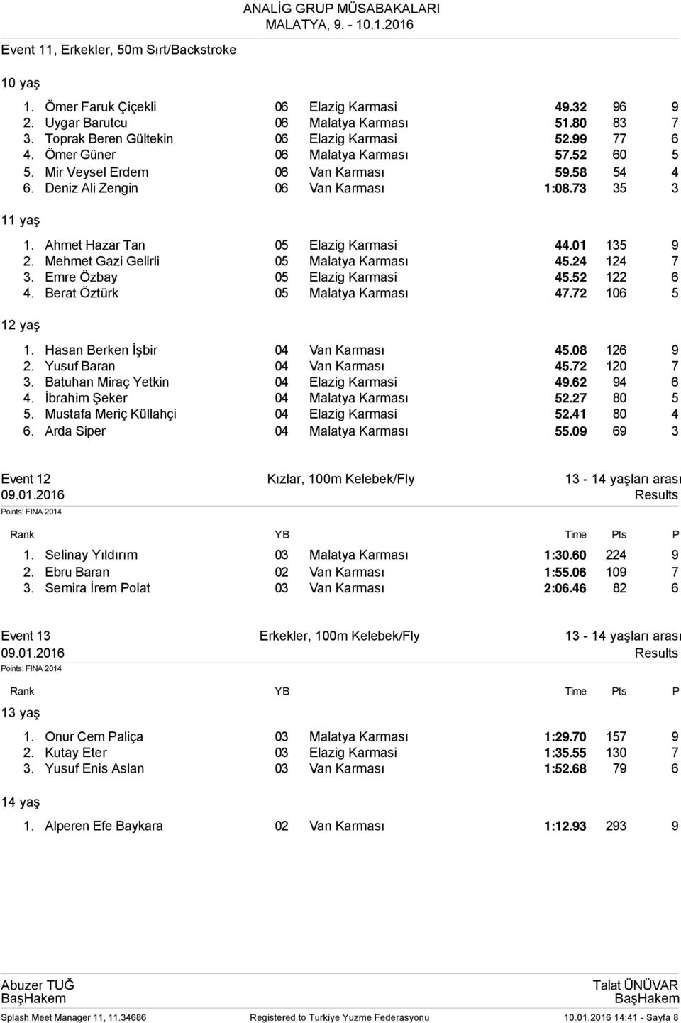 Mehmet Gazi Gelirli 05 Malatya Karması 45.24 124 7 3. Emre Özbay 05 Elazig Karmasi 45.52 122 6 4. Berat Öztürk 05 Malatya Karması 47.72 106 5 1. Hasan Berken İşbir 04 Van Karması 45.08 126 9 2.