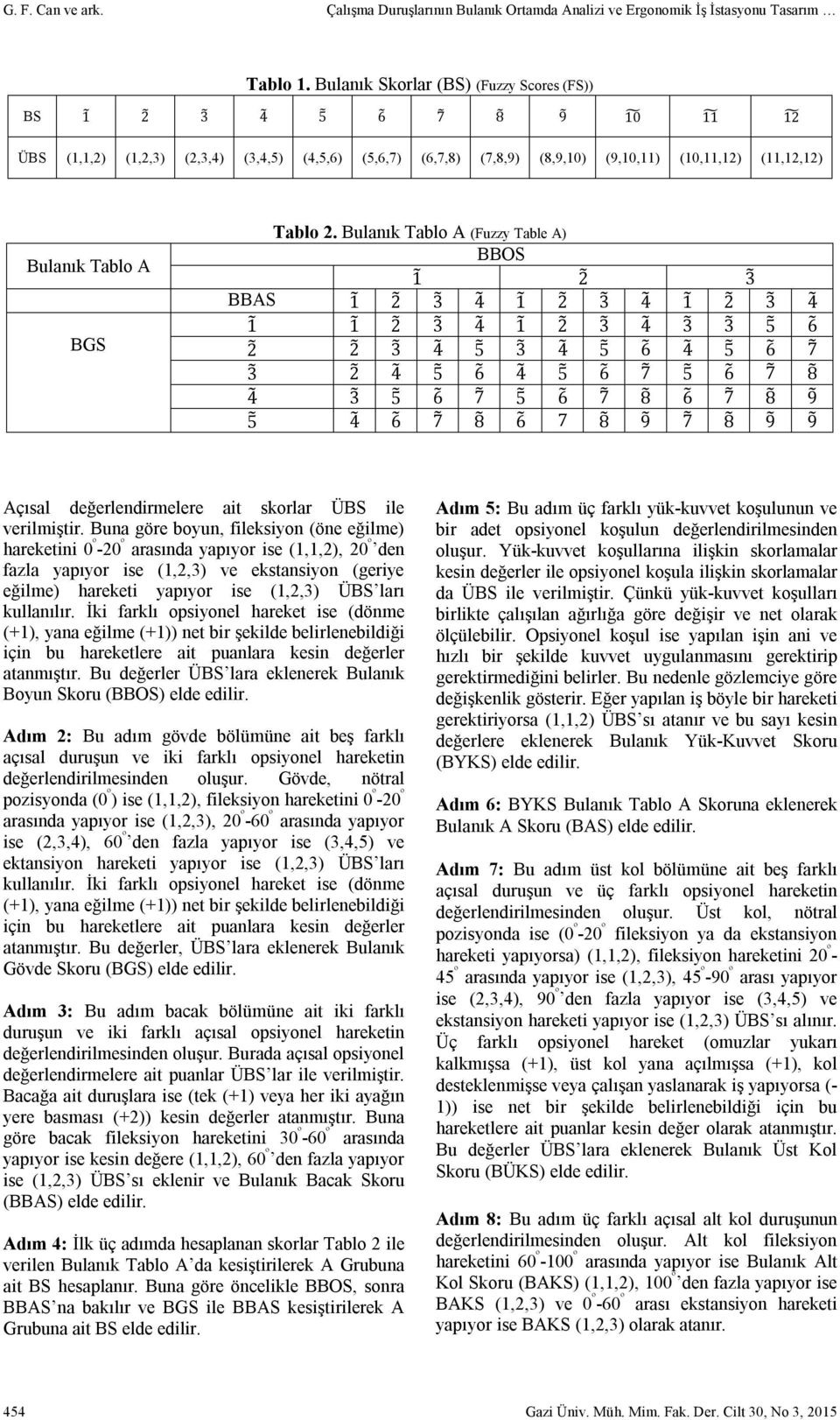 Bulanık Tablo A (Fuzzy Table A) BBOS 2 BBAS 2 2 2 2 2 6 2 2 6 6 7 2 6 6 7 6 7 8 6 7 6 7 8 6 7 8 9 6 7 8 6 7 8 9 7 8 9 9 Açısal değerlendirmelere ait skorlar ÜBS ile verilmiştir.