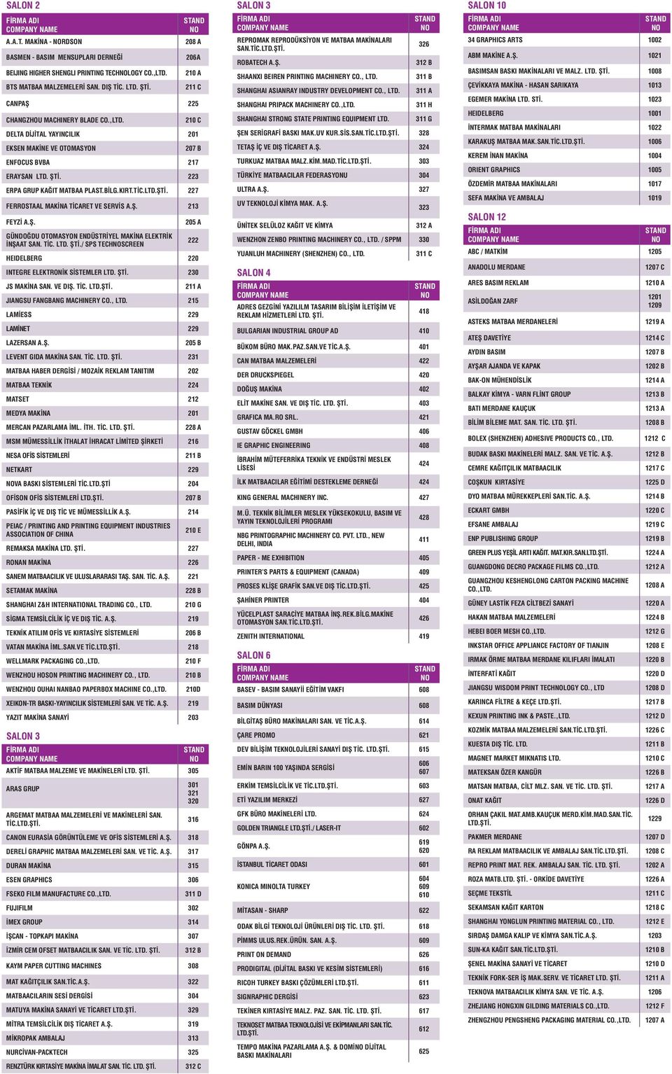 227 FERROSTL MKİN TİRET VE SERVİS.Ş. 213 FEYZİ.Ş. 205 GÜNOĞU OTOMSYON ENÜSTRİYEL MKİN ELEKTRİK İNŞT SN. Tİ. LT. ŞTİ./ SPS TEHNOSREEN 222 HEIELERG 220 INTEGRE ELEKTRONİK SİSTEMLER LT. ŞTİ. 230 JS MKİN SN.