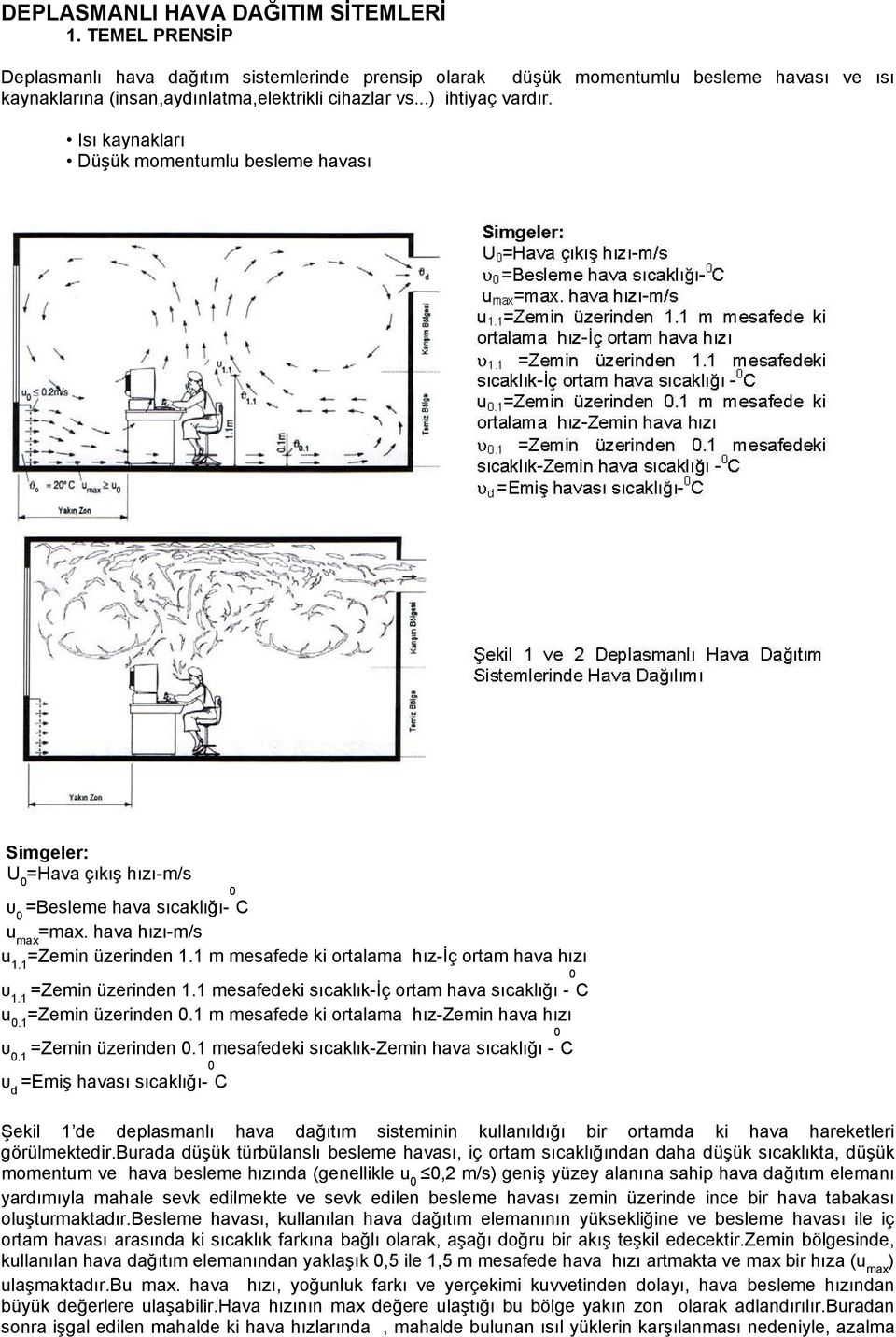 1 m mesafede ki ortalama hız-iç ortam hava hızı υ 1.1 =Zemin üzerinden 1.1 mesafedeki sıcaklık-iç ortam hava sıcaklığı -0 C u 0.1 =Zemin üzerinden 0.1 m mesafede ki ortalama hız-zemin hava hızı υ 0.