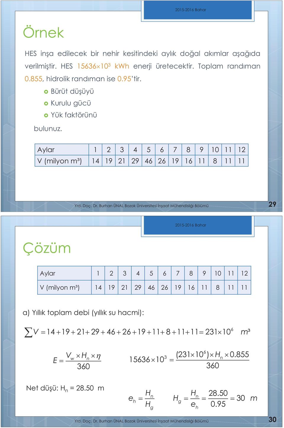 Burha ÜNAL Bozok Üiversitesi aat Mühedislii Bölümü 29 Çözüm Aylar 1 2 3 4 5 6 7 8 9 10 11 12 V (milyo m³) 14 19 21 29 46 26 19 16 11 8 11 11 a) Yıllık toplam debi (yıllık su