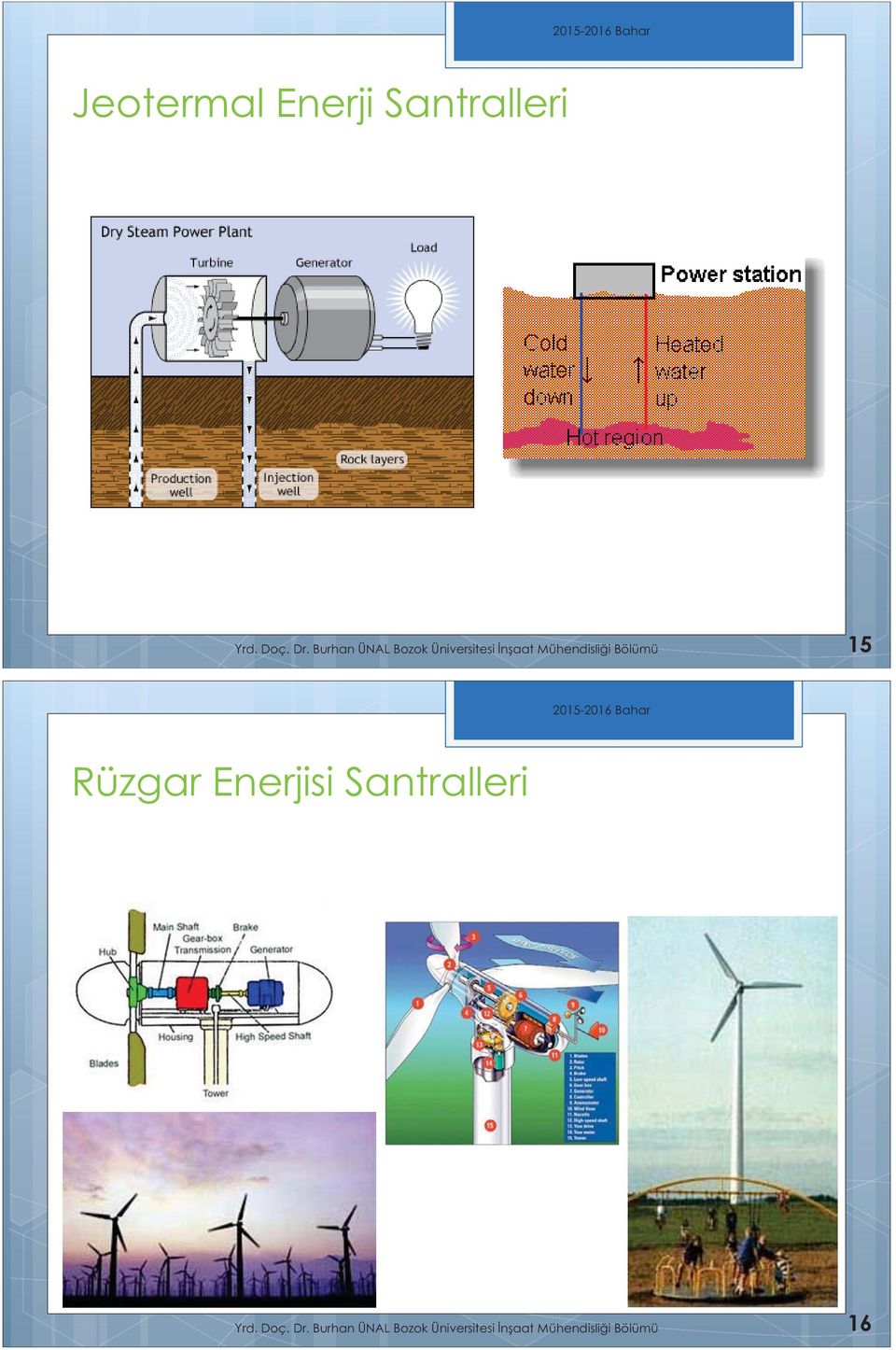 Bölümü 15 Rüzgar Eerjisi Satralleri Yrd. Doç.