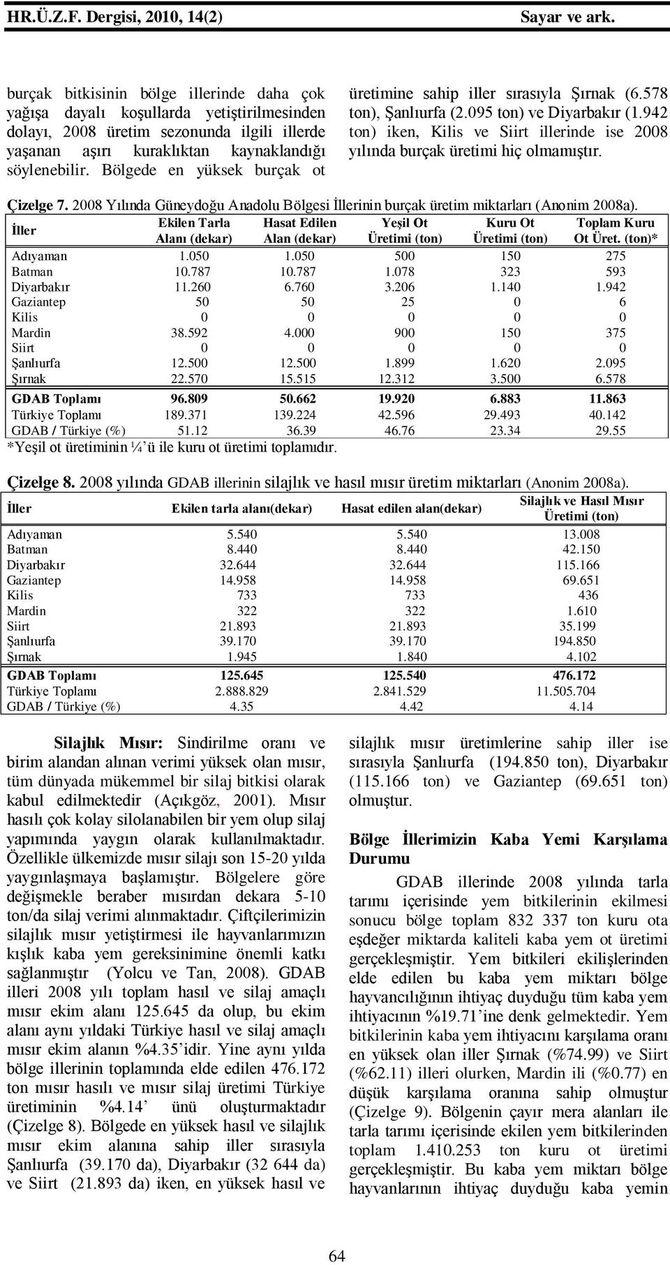 942 ton) iken, Kilis ve Siirt illerinde ise 2008 yılında burçak üretimi hiç olmamıştır. Çizelge 7. 2008 Yılında Güneydoğu Anadolu Bölgesi inin burçak üretim miktarları (Anonim 2008a).