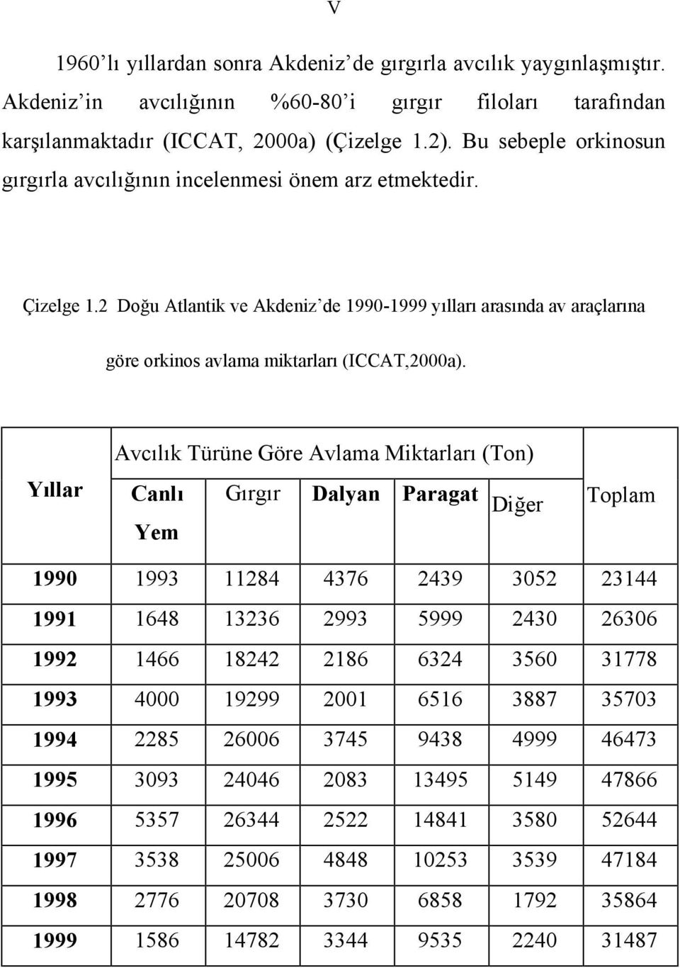 2 Doğu Atlantik ve Akdeniz de 1990-1999 yılları arasında av araçlarına göre orkinos avlama miktarları (ICCAT,2000a).