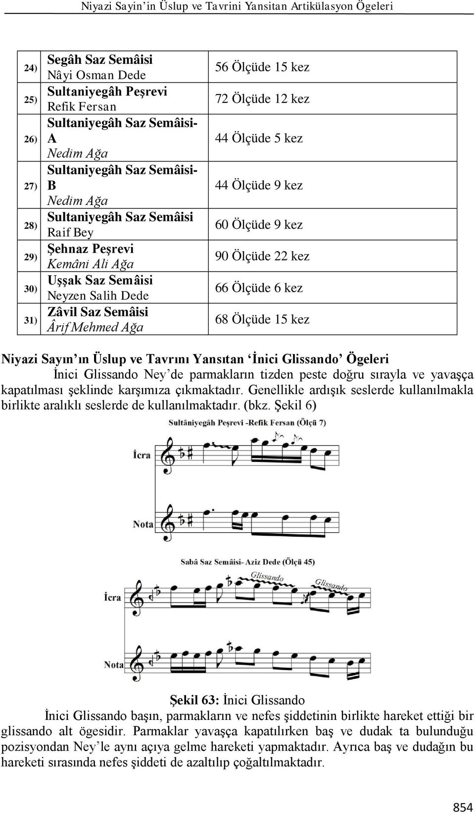 Ölçüde 22 kez 66 Ölçüde 6 kez 68 Ölçüde 15 kez Niyazi Sayın ın Üslup ve Tavrını Yansıtan İnici Glissando Ögeleri İnici Glissando Ney de parmakların tizden peste doğru sırayla ve yavaşça kapatılması