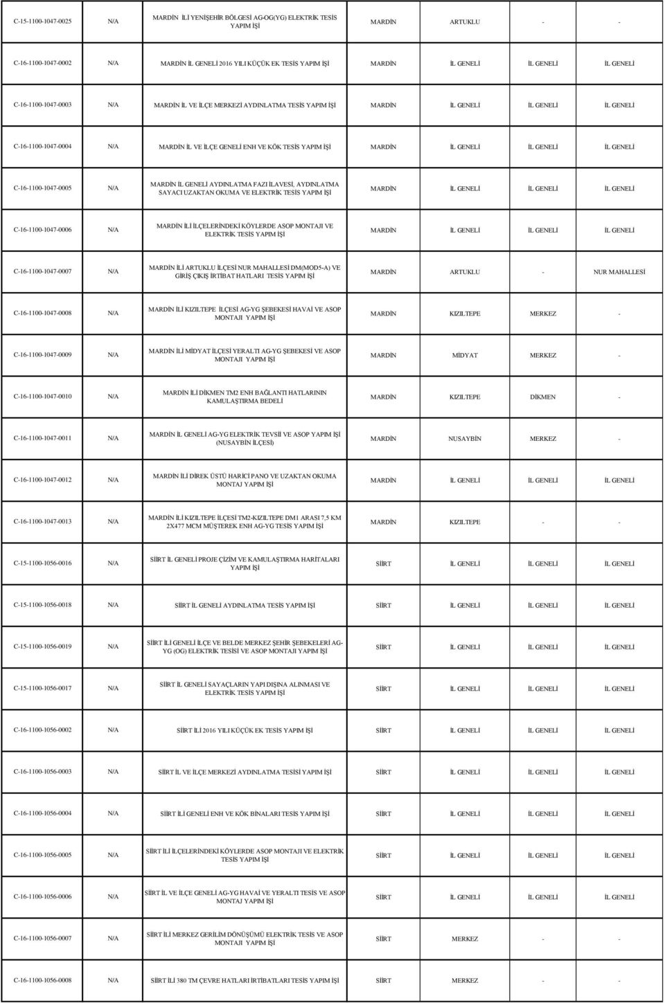 ARTUKLU İLÇESİ NUR MAHALLESİ DM(MOD5A) VE GİRİŞ ÇIKIŞ İRTİBAT HATLARI TESİS ARTUKLU NUR MAHALLESİ C16110010470008 İLİ KIZILTEPE İLÇESİ AGYG ŞEBEKESİ HAVAİ VE ASOP MONTAJI KIZILTEPE C16110010470009