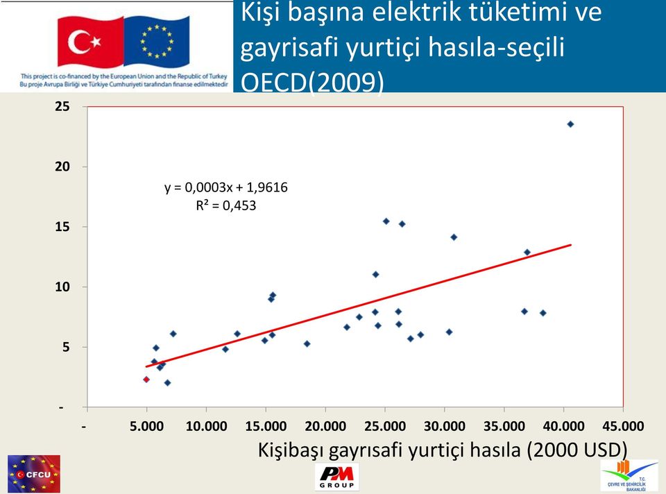 0,453 10 5 - - 5.000 10.000 15.000 20.000 25.000 30.